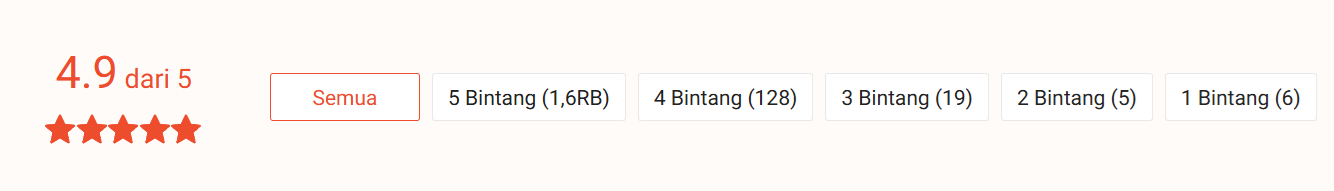 review FitoZlim